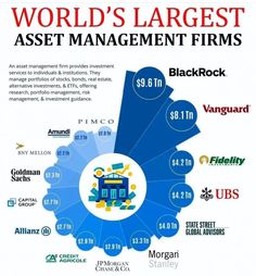 World largest asset management company Portfolio Management, Finance Investing, Financial News, Asset Management