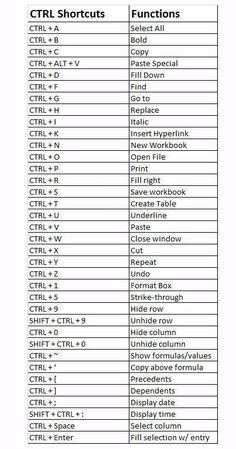 a table with the names and numbers of different types of programming devices, including an open source