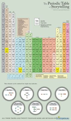 an image of the elements of a science project that includes diagrams, symbols and text