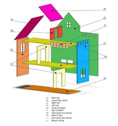 the structure of a house with all its parts labeled on it's front and back sides