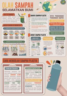 an info sheet showing the different types of food and drinks in each country, including