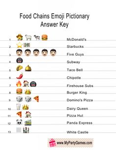 the food chart shows which foods each person has in their kitchen and what they eat