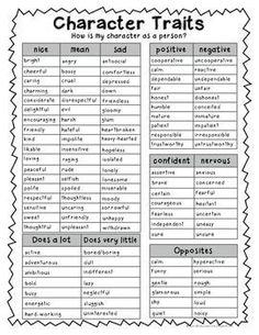 the character chart for characters in shakespeare's play, which includes words and pictures