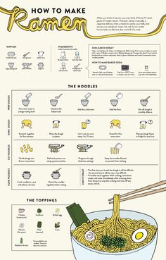 an illustrated poster with different types of food in it's diagram, including noodles and eggs