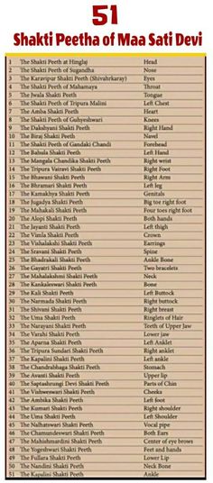 the list for shaki peethha of maas sati devivi