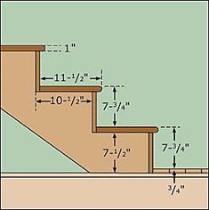 a stair case with measurements for the steps