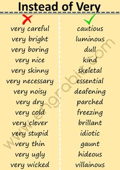 an image of the words instead of very and very wrong ones in english or spanish