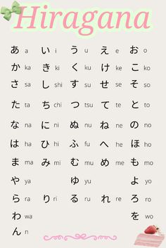 Hiragana Chart Practice, Hiragana Quotes, Japanese Language Learning Alphabet, Hiragana Words, Hiragana And Katakana Chart, Japan Hiragana, Katakana Alphabet, Learning Hiragana, Japanese Library