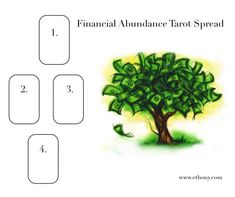 a tree with money growing out of it and the words financial abundance tarot spread below