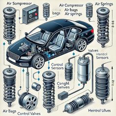 an image of a car with parts labeled