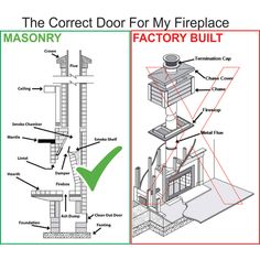 the correct door for my fireplace factory built and an image of what it is supposed to look like