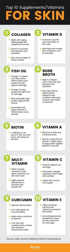 Womens Nutrition, Best Vitamins For Skin, Health Vitamins, Vitamins For Skin, Immune Health, Vitamin Supplements, Be Helpful, Health And Beauty Tips, Vitamin A