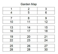 the garden map with numbers and times