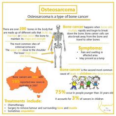 Types Of Bones, Study Group, Relay For Life, Raising Money, R C, How To Raise Money, A R, Nursing, Healing