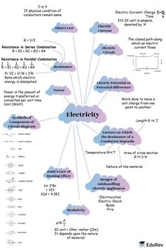 Chemistry Mind Map Class 10, Physics Notes Aesthetic Electricity, Class 10 Science Notes Physics Electricity, Biology Class 12 Mind Maps, Notes Class 10 Biology, Mind Map Class 10 Sst, Electrical Study Notes, Class 10 Science Notes Electricity, Electricity Class 10 Mind Map