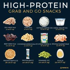 Grab And Go Snacks, Protein Meal Plan, High Protein Meals, Protein Waffles, Protein Lunch, High Protein Meal Prep