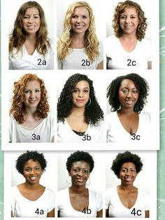 2c3a Curly Hair, Type 2c Curly Hair, Curl Pattern Chart, 2b Curly Hair, 2c Curls, Types Of Curly Hair, Hair Biology, Curly Salon