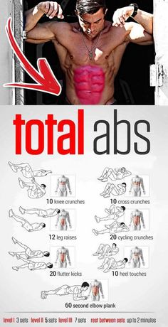 Best abs Workout for stomach waight loss fast Six Pack Abs Workout, Abs Workout Gym, Ripped Abs