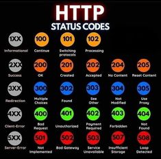 Error Shiv Tandav, Learn Hacking, Coding Bootcamp, Coding Tutorials, Web Programming