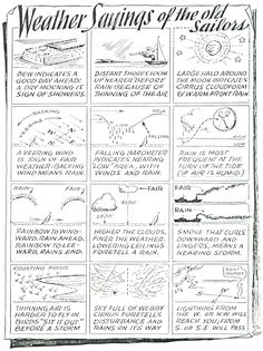 an old poster with instructions on how to use water