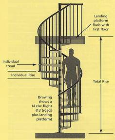 a man is standing at the top of a spiral staircase with instructions on how to use it