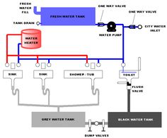 a diagram showing the flow of water in a tank and how it is connected to an outlet