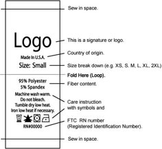 a diagram showing the location and description of logos