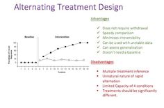 the line graph shows that there are many different types of treatments for people with adversities