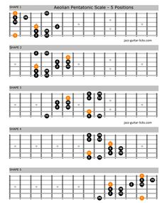 the guitar tabs are arranged in different positions