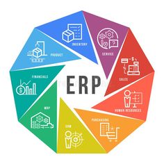 an erp diagram with the words erp in different colors and symbols on it