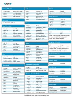 a table with the names and numbers of different types of items in each language on it