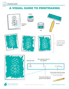 the visual guide to printmaking for children's art and crafts, with instructions on how