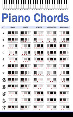 an image of piano chords with the words piano chords on it in blue and white