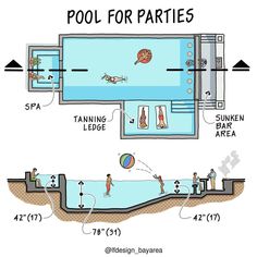 a diagram showing the different parts of a swimming pool and how they are used to make it