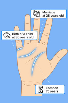 Be a palm reader in the palm of your hand. Our app scans your hands and gives you a forecast based on the lines of your hand. You can find out relationship compatibility, get help with interpreting results, or chat with an expert astrologer. Download Hint today to learn more about yourself! Easy Pride Nails, New Style Ideas, Chakra For Beginners, Pride Nails, Modern Nail Art, Hand Reflexology, Relationship Compatibility, Palm Reader, 2023 Nails