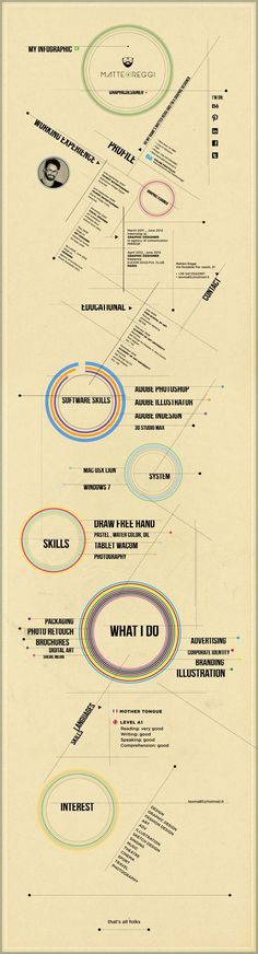 an info sheet with different types of lines and circles on it's sides, including the