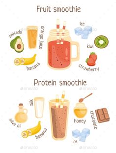 the different types of smoothie drinks and what they are used to make them - food objects