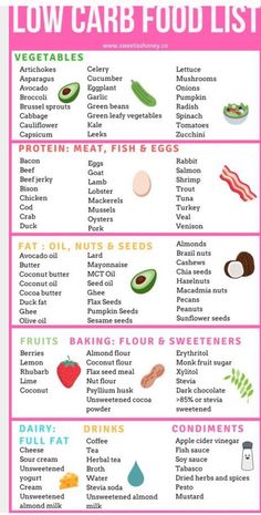 Best Low Carb Snacks, Shred Workout, Low Carb Food, Low Carb Food List, Asparagus And Mushrooms, Sixpack Workout, Resep Diet, Low Carb Diet Plan