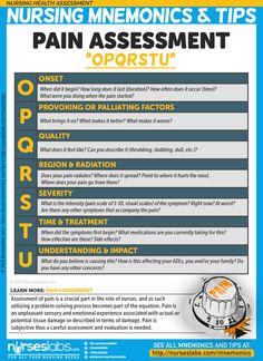 the poster for nursing mnemonics and tips on how to use it in order to help