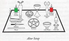 Clay Witchcraft, Witch Altar Inspiration, Hecate Altar, Altar Setup, Witchcraft Altar, Witches Altar, Wiccan Altar, Wiccan Witch