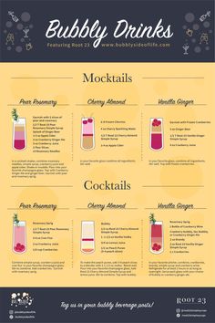 a menu with different types of drinks on it