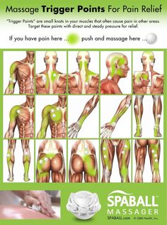 Massage Trigger Points, Punkty Spustowe, Massage Points, Trigger Point Therapy, Nerve Pain Relief, Trigger Point, Shiatsu Massage