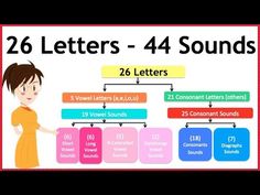 a woman is standing in front of a sign that says 26 letters - 44 sounds