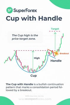 #Trading_Plan #Forex_Trading_Quotes #Technical_Analysis_Charts #Stock_Chart_Patterns Trading Room, Trading Plan, Forex Trading Quotes, Technical Analysis Charts, Stock Chart Patterns, Forex Trading Training