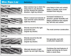 the different types of wire rope lay and how to use them for electrical wiring diagrams