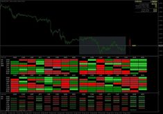 the forex indicator displayed on a computer screen with red and green bars in front of it