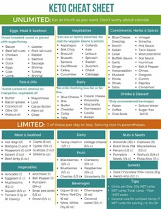 Keto Chart, 200 Calorie, Fast Life, Keto Diet Menu, Natural Therapy, Diet Keto, Detox Diet, Keto Diet Plan