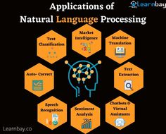 the words and symbols in this graphic are used to describe natural language processing