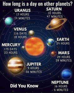 the solar system with planets in it and numbers on each side that says how long is a day on other planets?