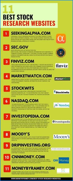 a poster with the words best stock research sites